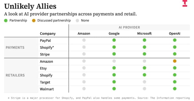 AI Shopping Wars: Rivals Form Anti-Amazon Alliance as Agentic Commerce Battle Intensifies
