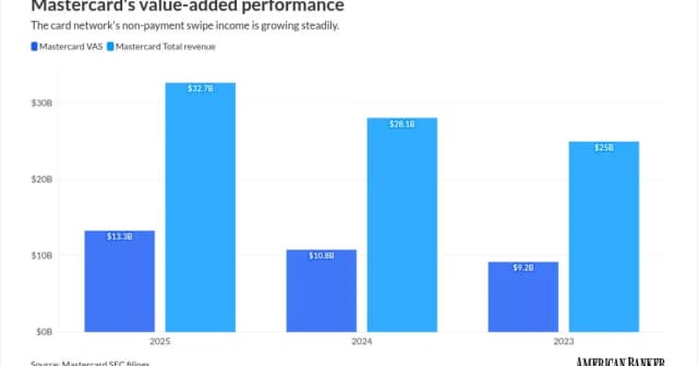 Mastercard boosts agentic commerce, adds crypto network