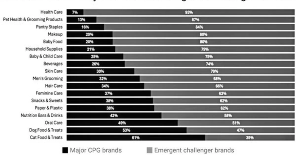 IPG Study Exposes the 'Agentic Commerce War' — Why Legacy Brands Are Losing