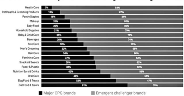 IPG Study Exposes the 'Agentic Commerce War' — Why Legacy Brands Are Losing