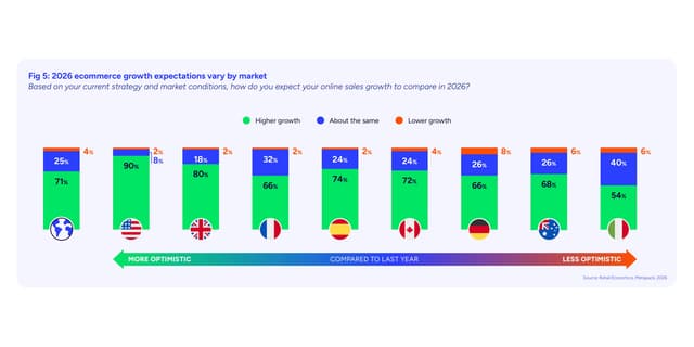 UK Retailers Eye Online Growth as AI Transforms Shopping and Delivery